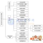 配输电网地理信息系统解决方案