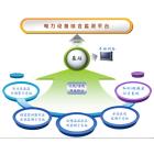 电网综合监控系统培训