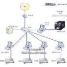 基于RFID电子标签技术电力计量设备管理系统