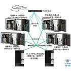 能源电力行业网络存储系统