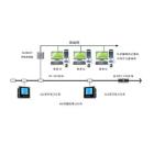 智能电力仪表在线采集系统