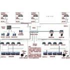 电力变电站远程图像监控系统