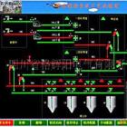 输煤生产线控制系统