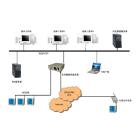 YW-SCADA变配电综合监控系统