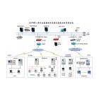 CL7100一体化电能量综合采集及线损分析管理系统