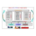 国科火力发电-生产管理软件系统解决方案